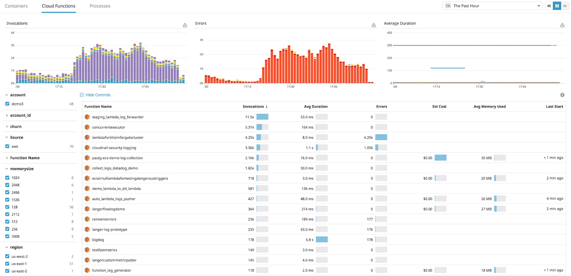 Datadog Serverless view for serverless monitoring Datadog Serverless view for serverless monitoring