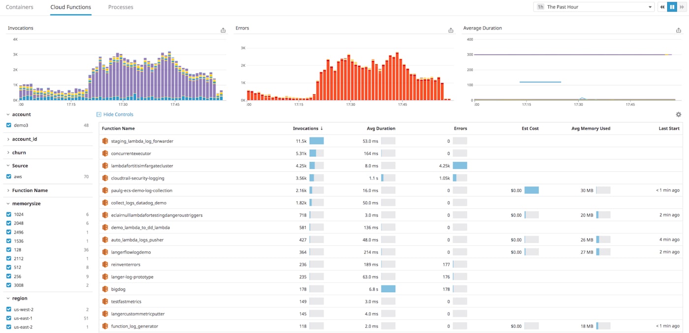 Datadog Serverless view for serverless monitoring Datadog Serverless view for serverless monitoring
