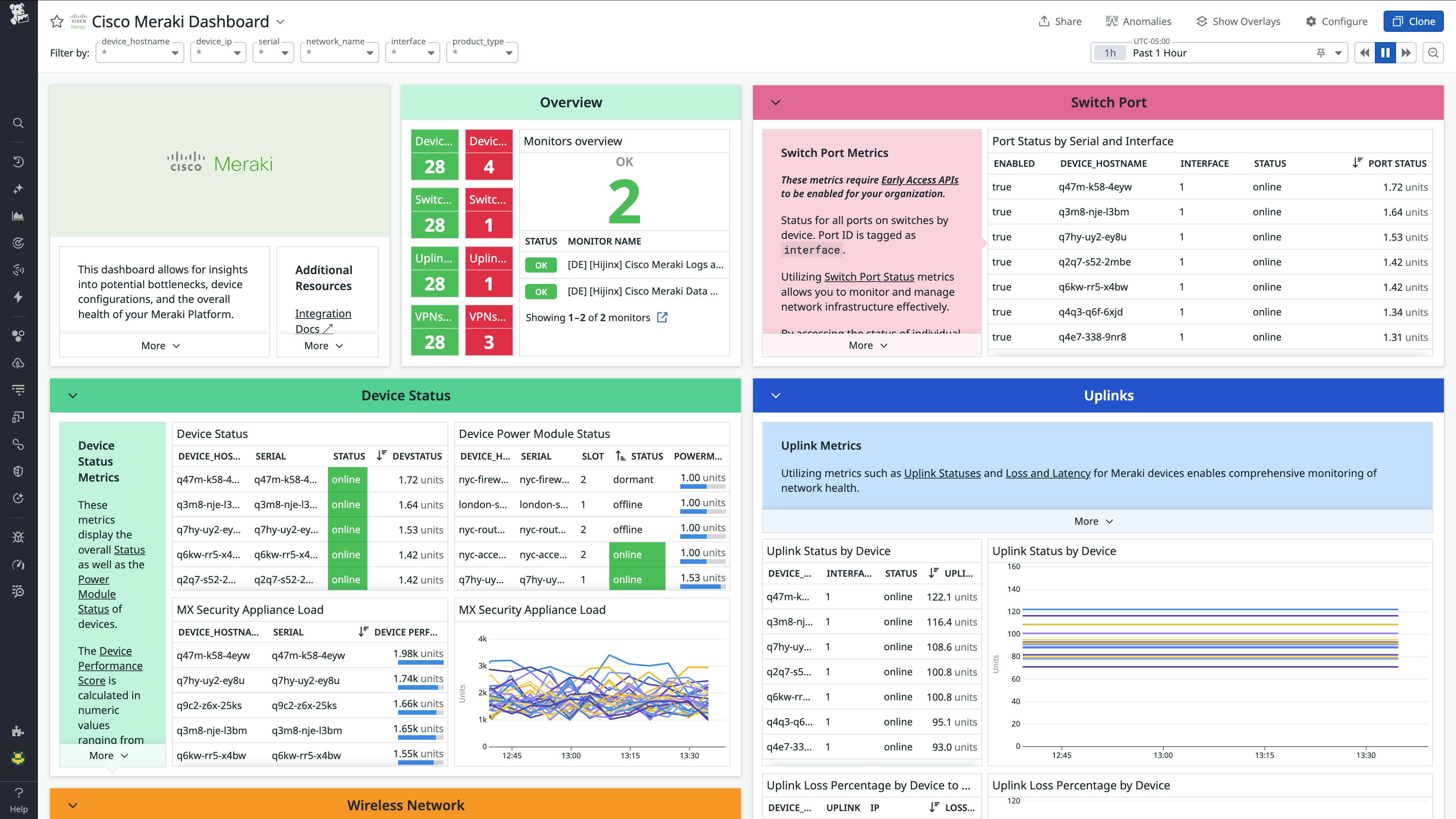 Cisco Meraki dashboard showing overview stats and device status.