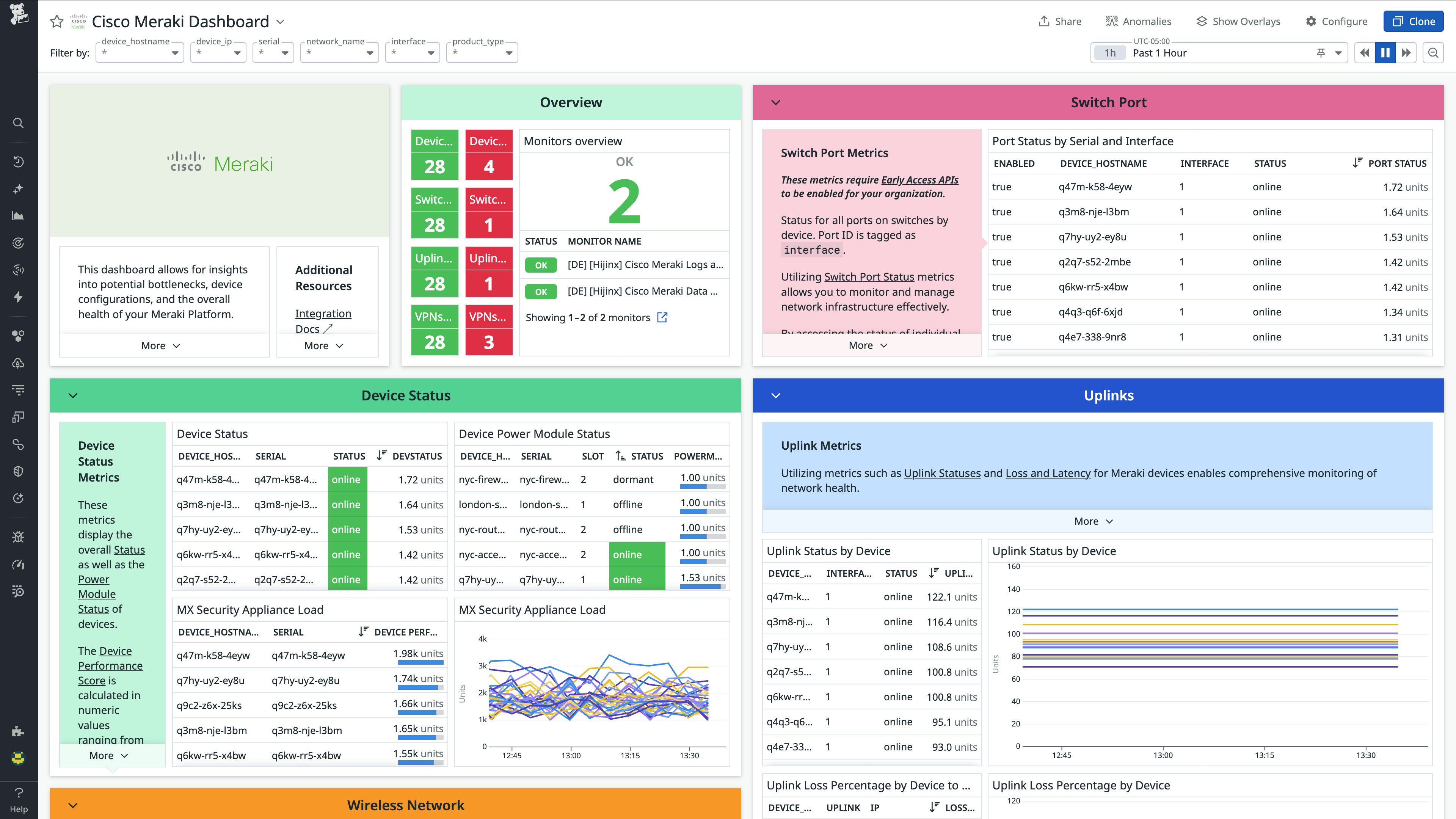 Cisco Meraki dashboard showing overview stats and device status. Cisco Meraki dashboard showing overview stats and device status.