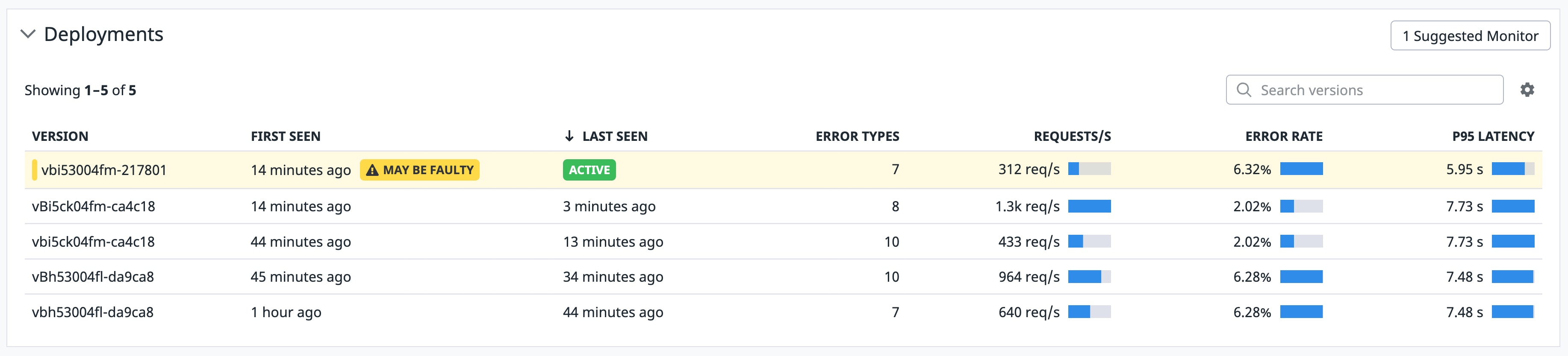 Pivot to deployment tracking Pivot to deployment tracking