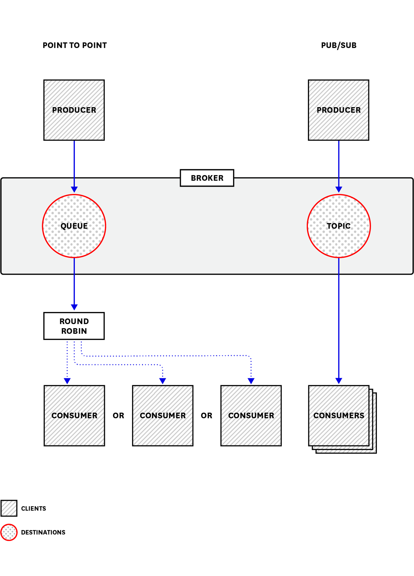 Active Message Queue Message Queue Comparison - Veluxer’s Blog
