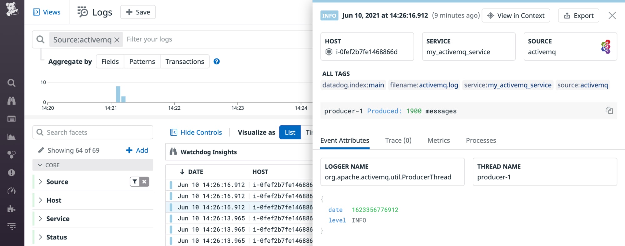 An ActiveMQ log shows that a producer produced 1900 messages. An ActiveMQ log shows that a producer produced 1900 messages.