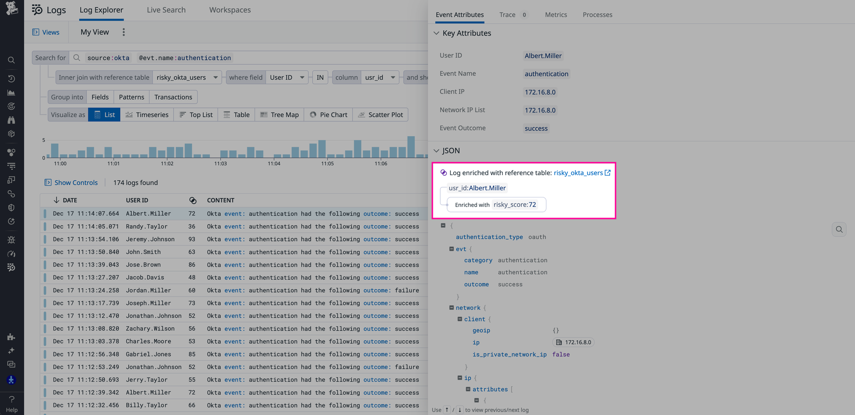 siem log configuration - kron pam reference guide... Add More Context to Cloud SIEM Detections and Investigations With ...