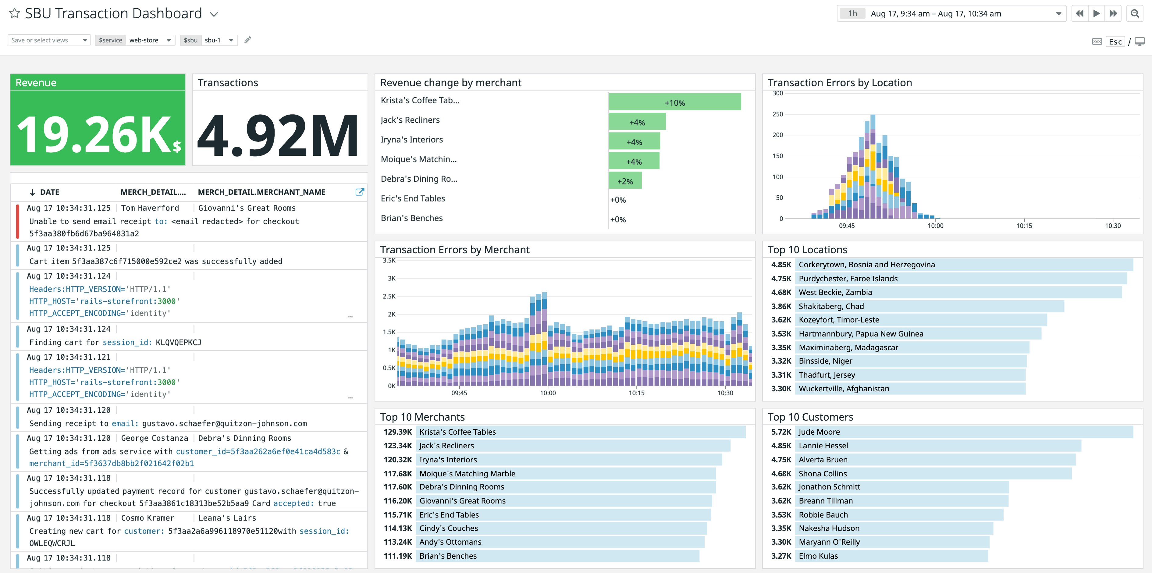 Create dashboards to monitor your critical data sets Create dashboards to monitor your critical data sets
