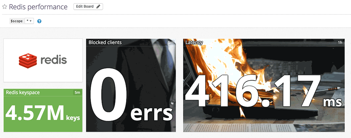 Animated GIFs used in query value widgets Animated GIFs used in query value widgets