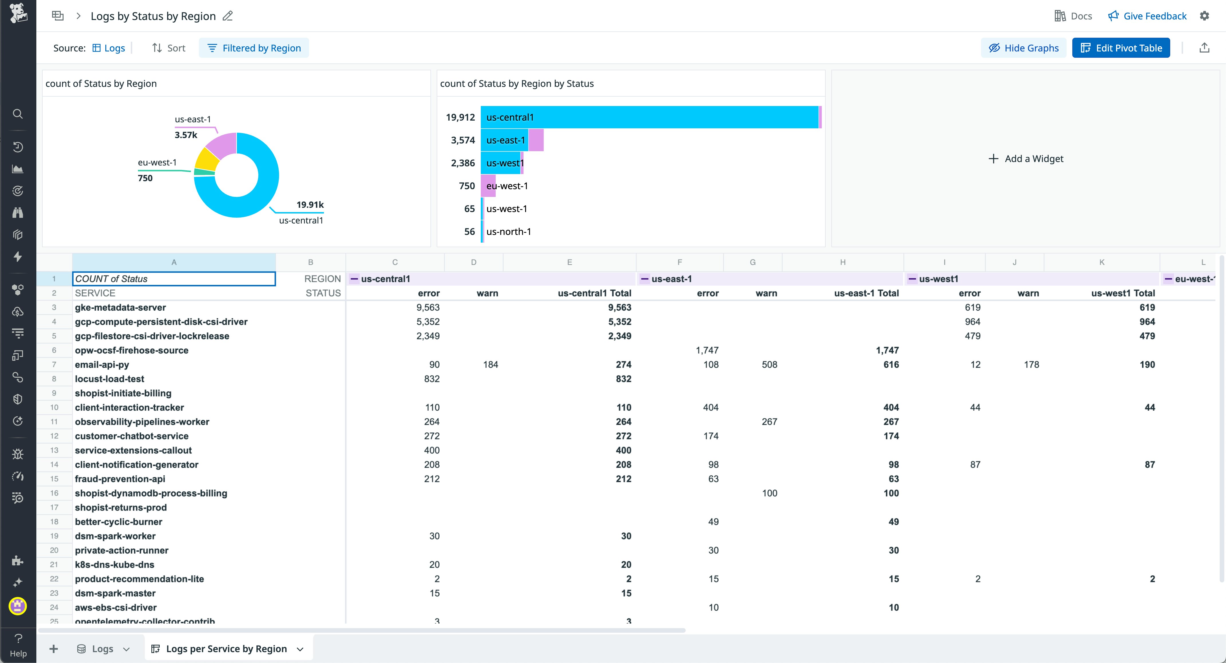 Pivot table in Sheets aggregating errors by service and region. Pivot table in Sheets aggregating errors by service and region.
