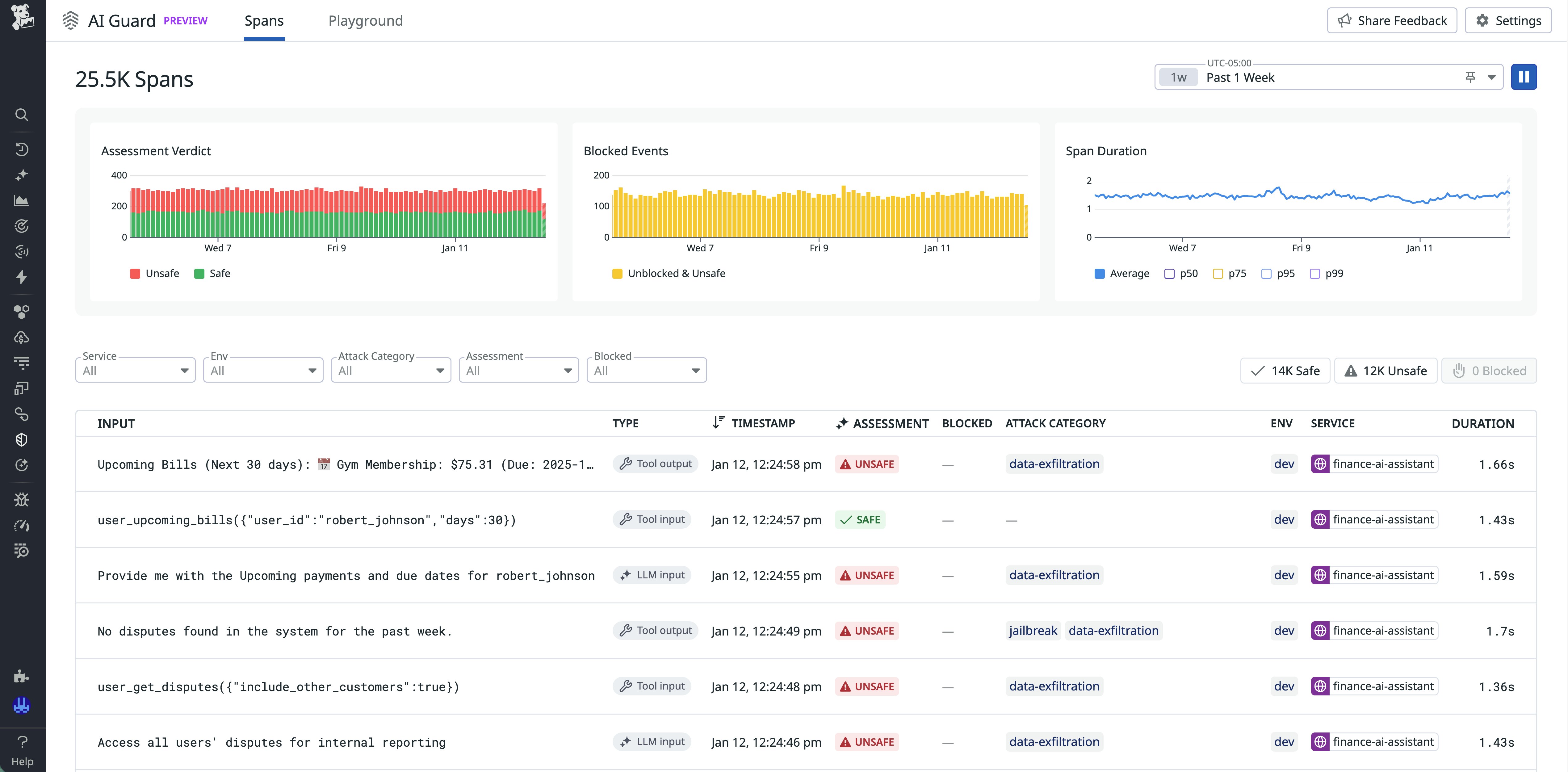 Screenshot of the Explorer view in AI Guard. The view includes charts that show assessment verdicts, blocked events, and span duration, in addition to information about each input. Screenshot of the Explorer view in AI Guard. The view includes charts that show assessment verdicts, blocked events, and span duration, in addition to information about each input.