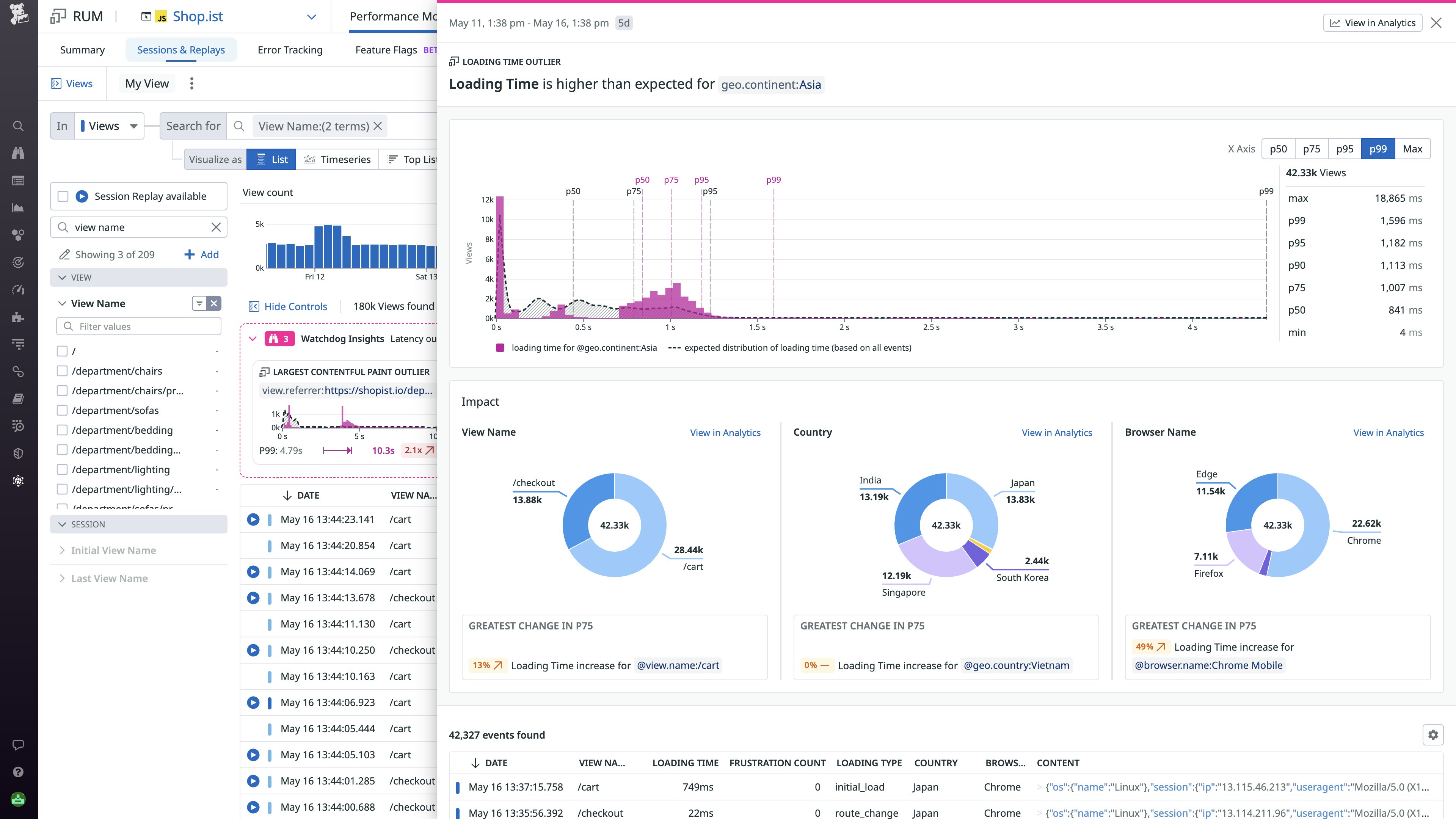 View Watchdog Insights for outlier values in Core Web Vitals metrics on your RUM views. View Watchdog Insights for outlier values in Core Web Vitals metrics on your RUM views.