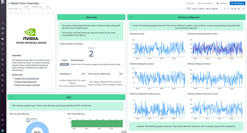 Integration Roundup: Monitoring Your AI Stack | Datadog