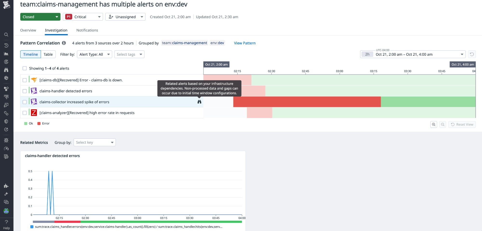 Datadog uses AI to enrich and improve pattern-based correlations. Datadog uses AI to enrich and improve pattern-based correlations.