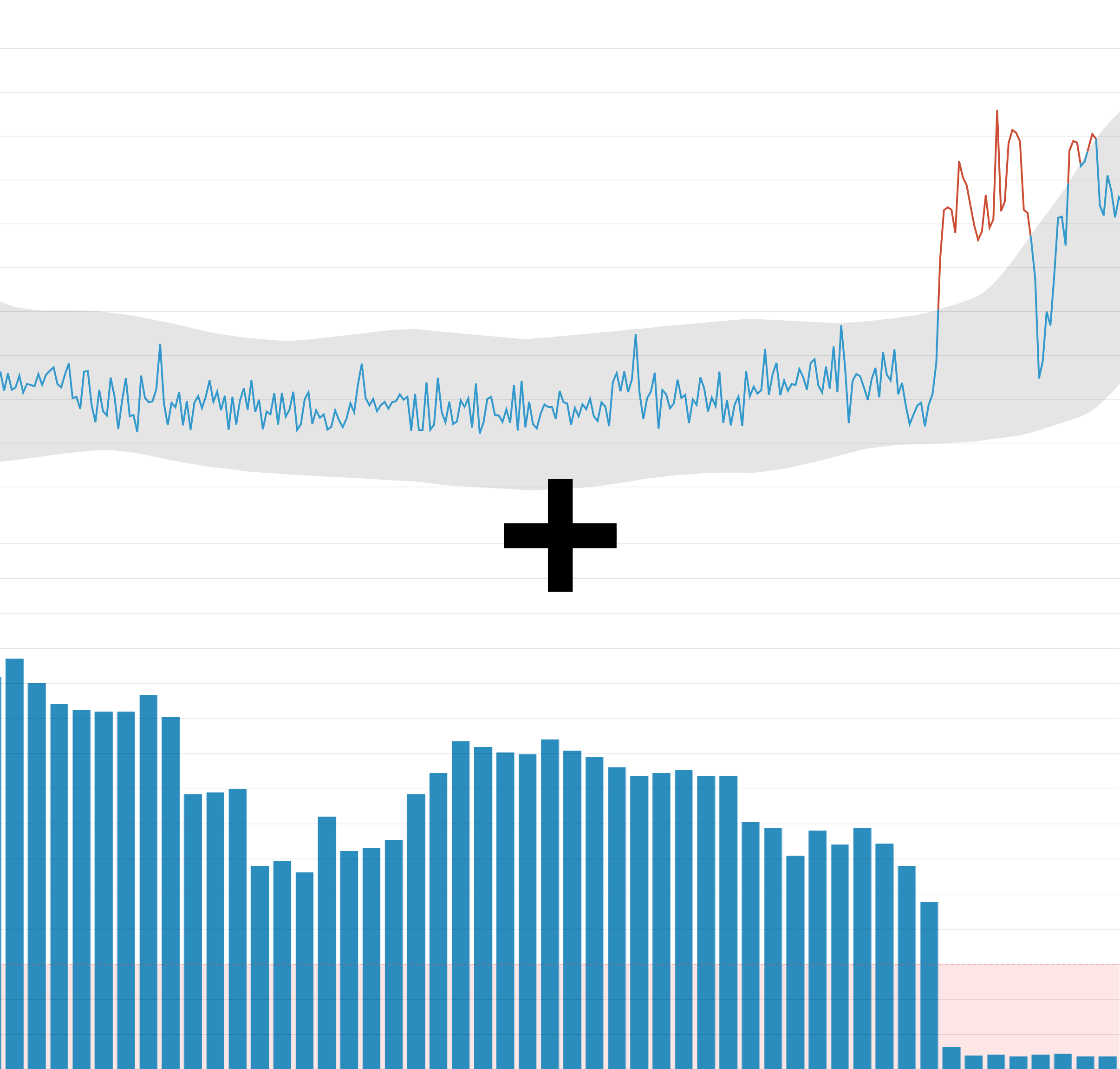 Composite alerts for more complex alerting logic Composite alerts for more complex alerting logic
