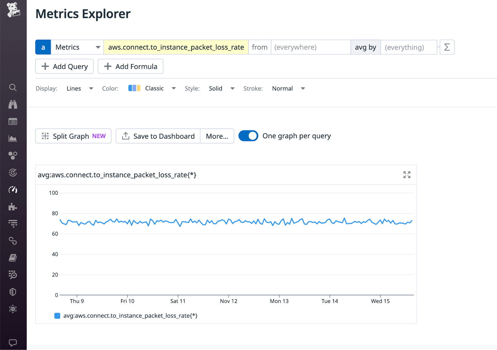 View AWS Network Monitor metrics in the Datadog Metrics Explorer View AWS Network Monitor metrics in the Datadog Metrics Explorer
