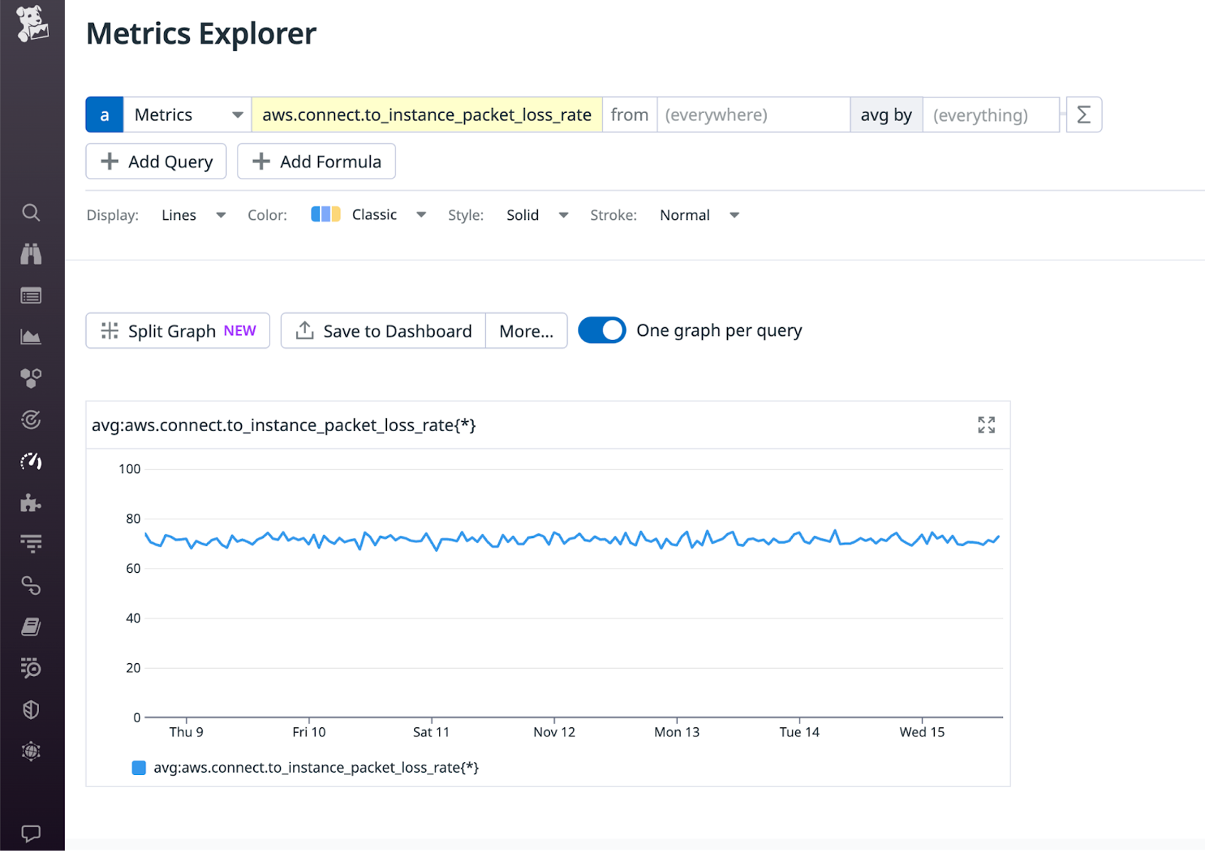 Metrics Datadog Icon Track and Alert on Amazon CloudWatch Network Monitor Metrics With ...