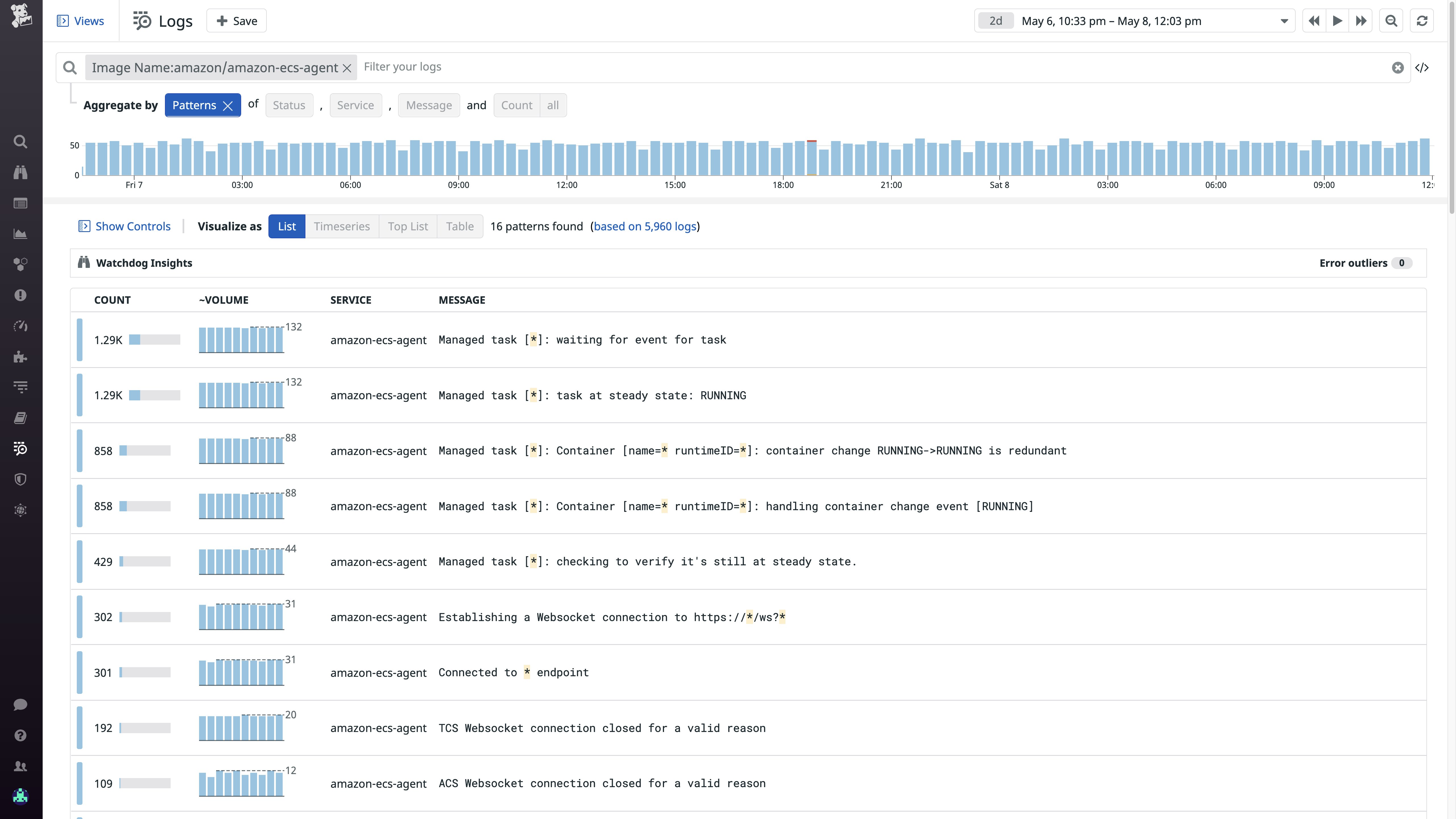 ECS Agent logs in the Log Explorer. ECS Agent logs in the Log Explorer.