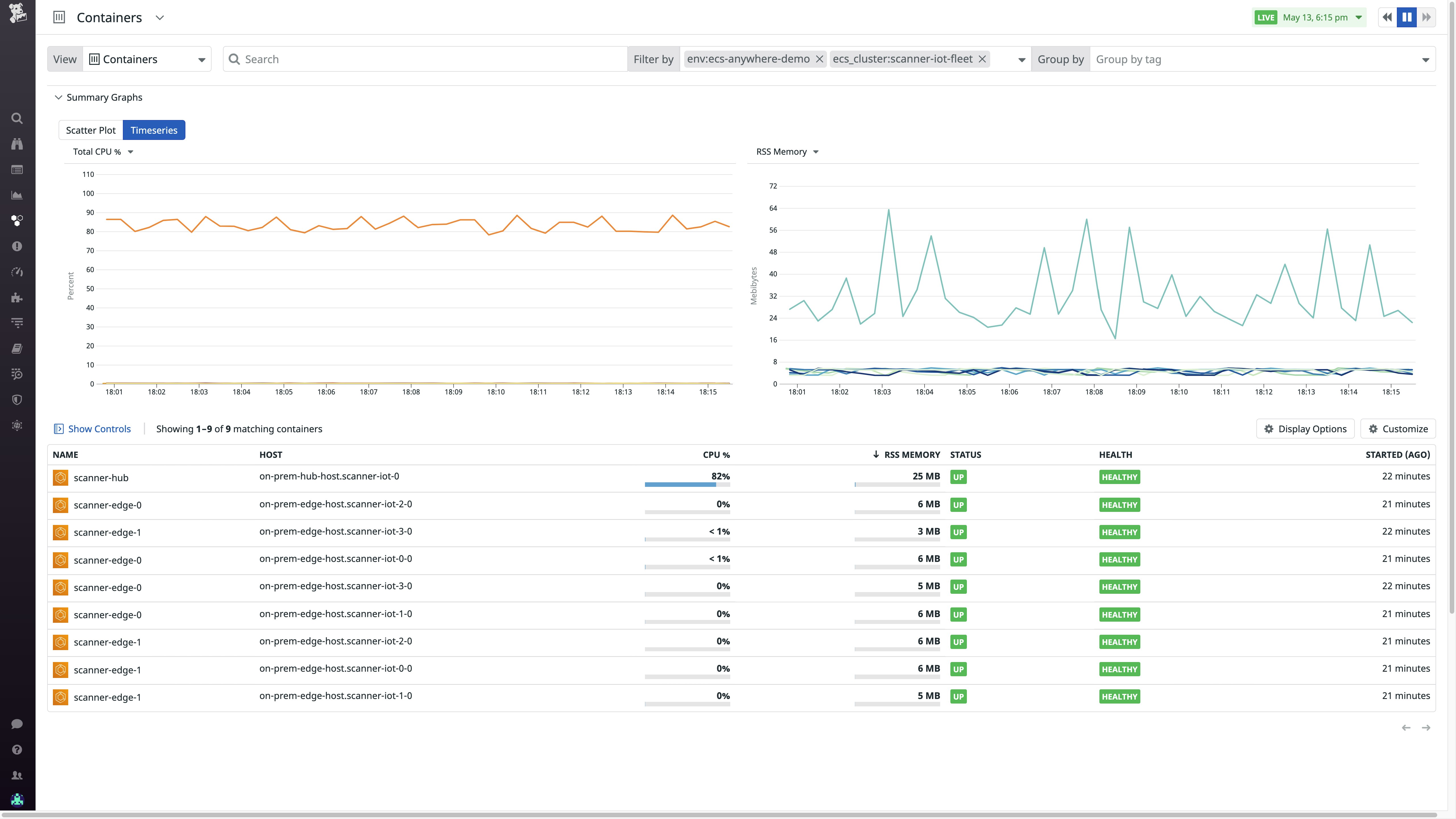 The Live Container view filtered by ECS Anywhere tags. The Live Container view filtered by ECS Anywhere tags.