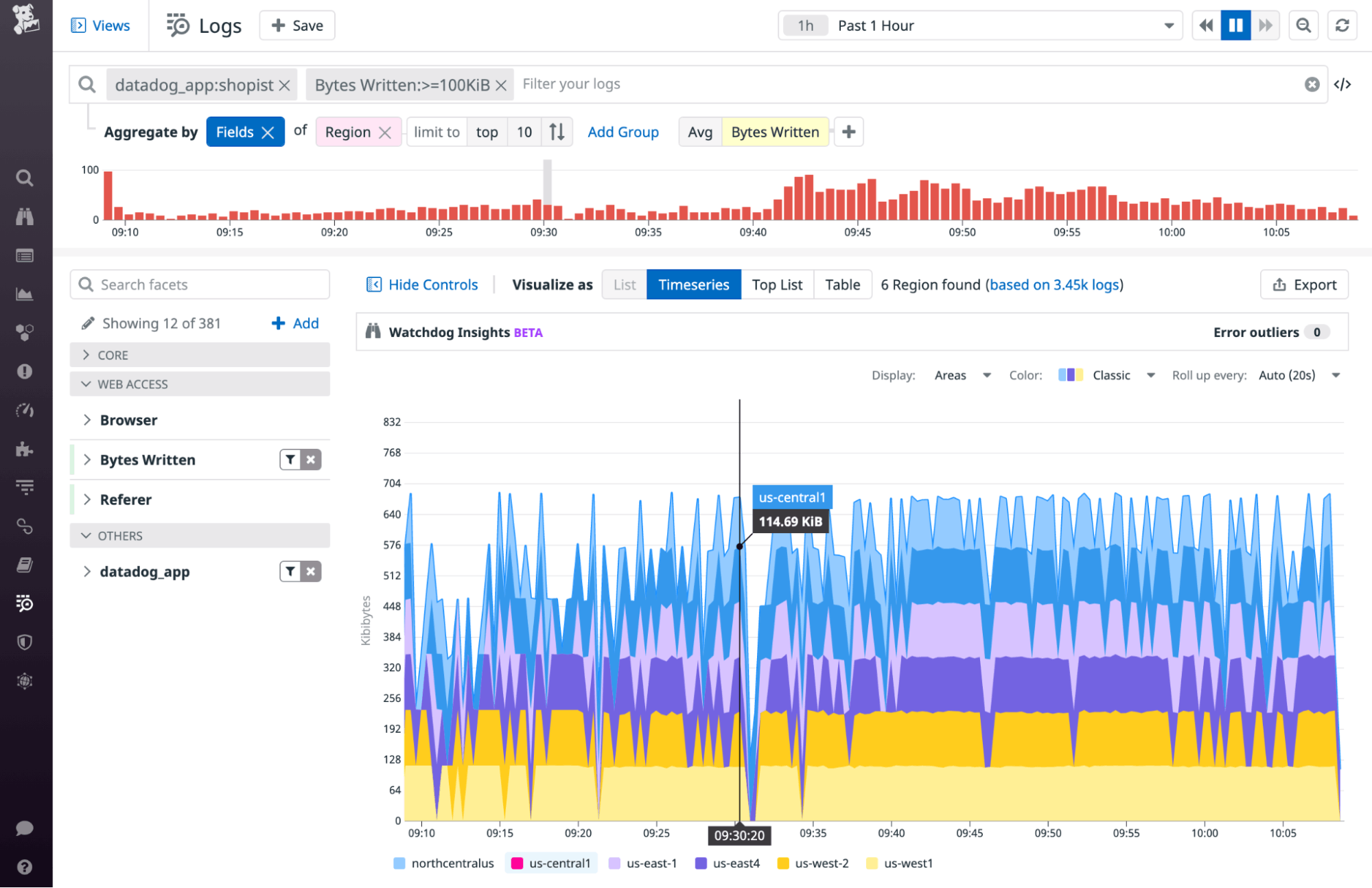 An area graph shows the rate of bytes written by EFS clients in each AWS region. An area graph shows the rate of bytes written by EFS clients in each AWS region.