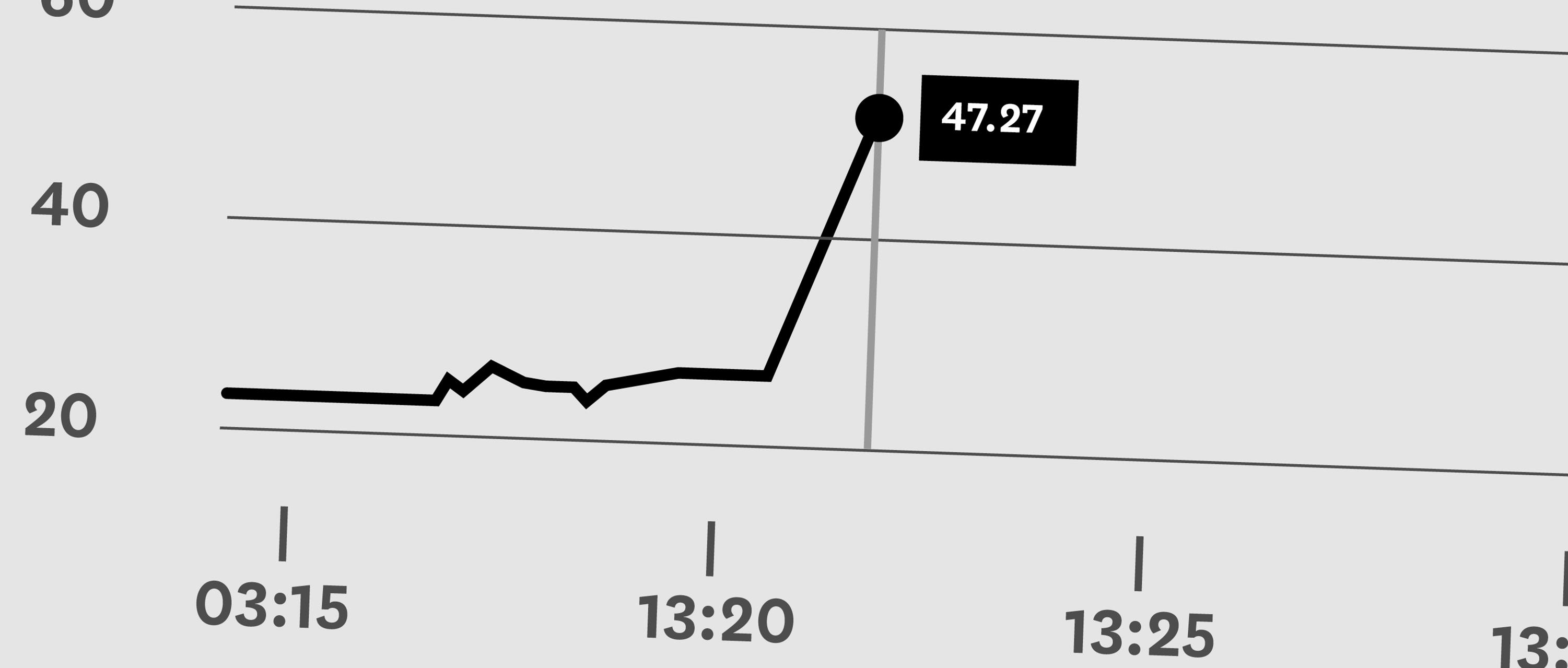 Amazon hiccups, mayhem ensues