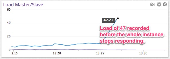 snapshot-102212-626-pm-3