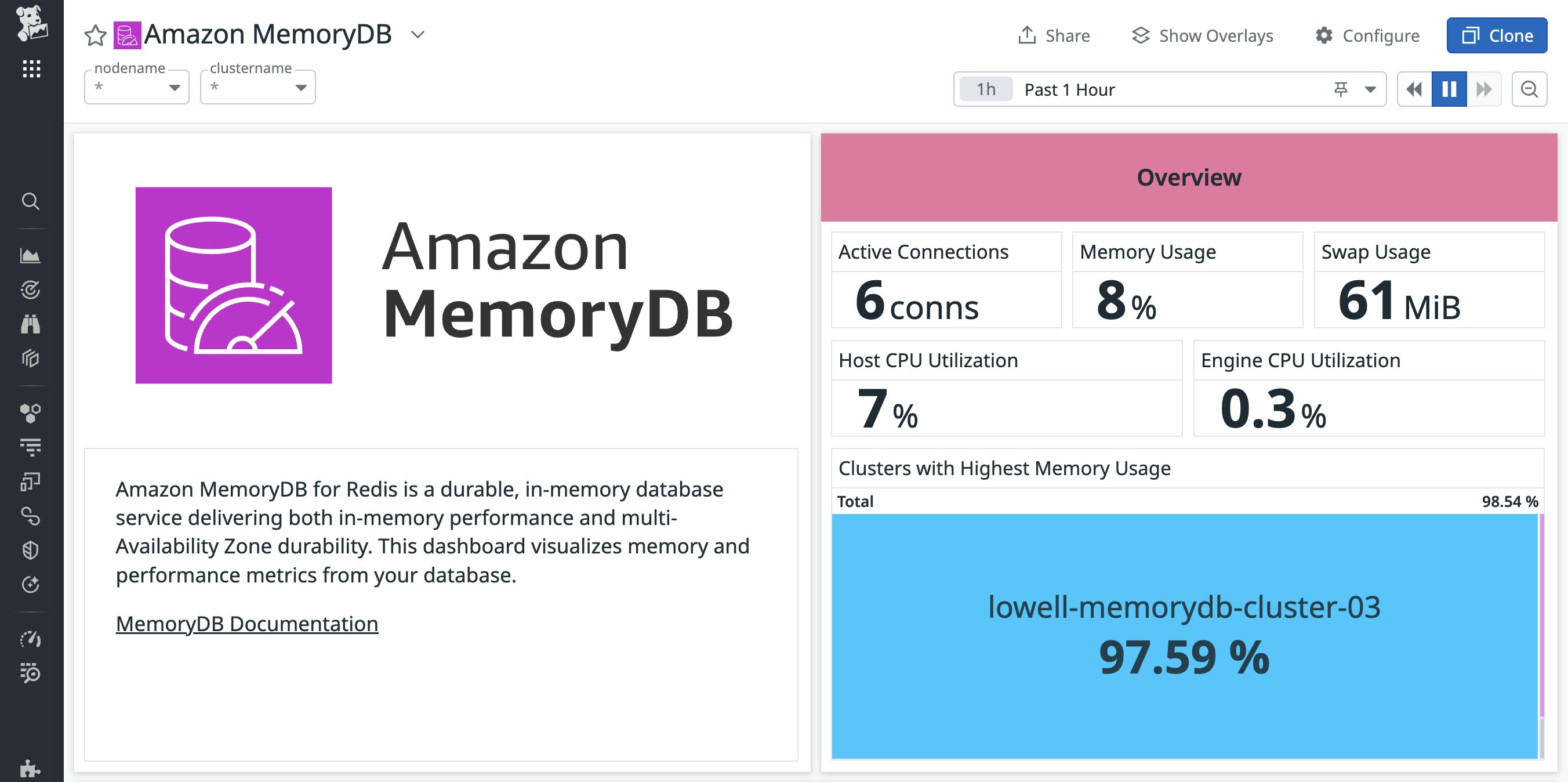 The overview section of the out-of-the-box Amazon MemoryDB dashboard displays key cluster-level and Redis metrics The overview section of the out-of-the-box Amazon MemoryDB dashboard displays key cluster-level and Redis metrics