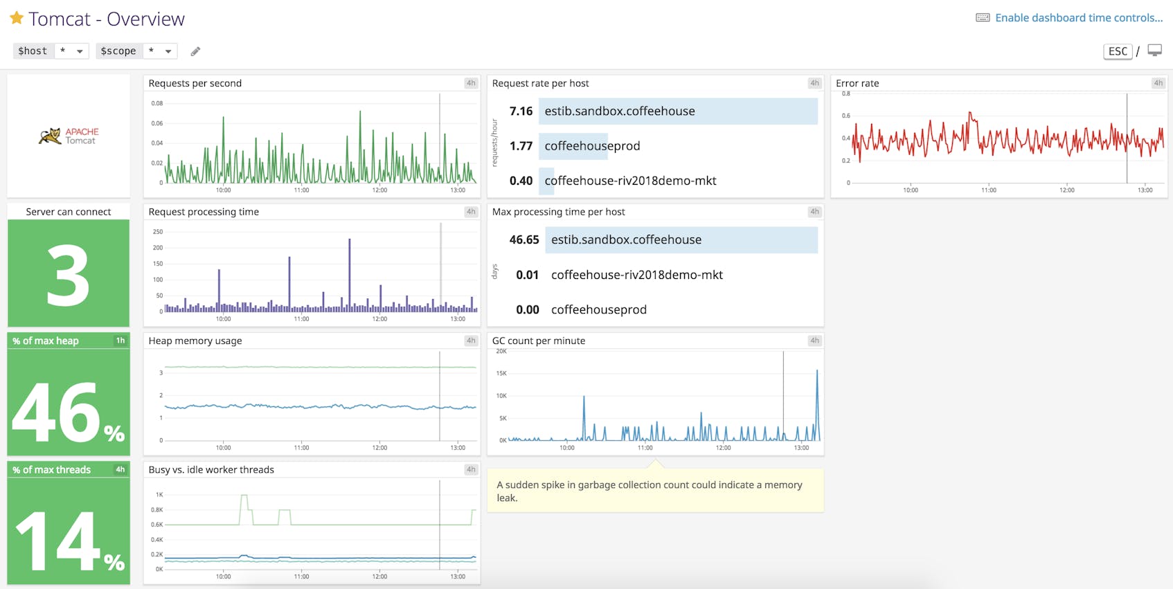 Analyzing Tomcat Logs and Metrics With Datadog | Datadog