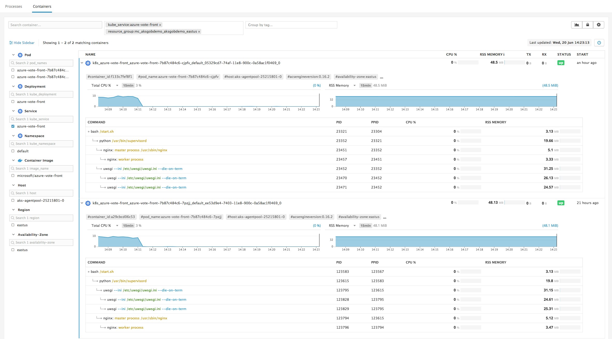 Live Container view showing process trees Live Container view showing process trees