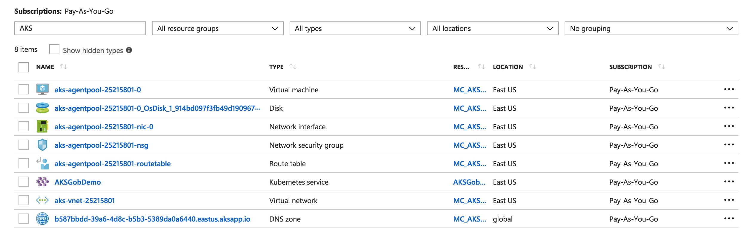 Resources that AKS creates automatically for your cluster. Resources that AKS creates automatically for your cluster.