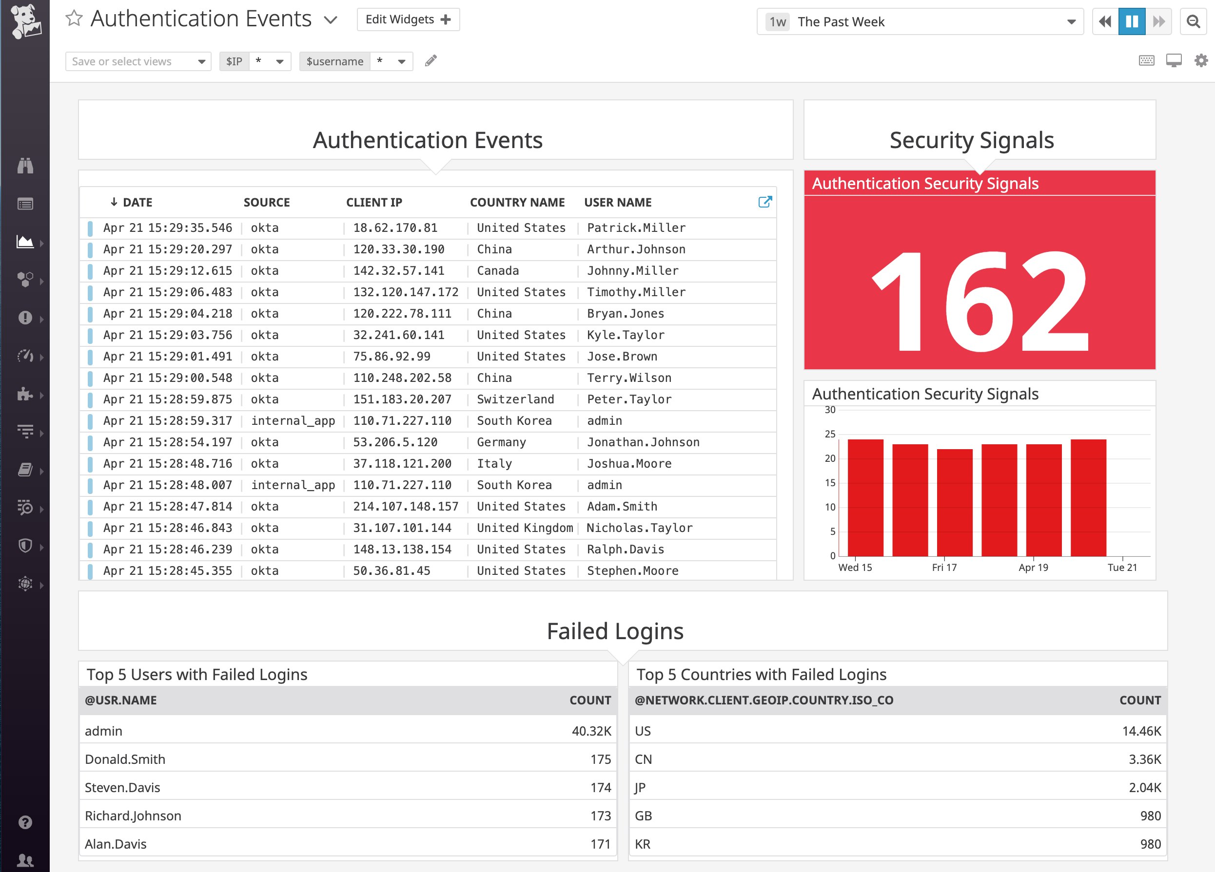 Datadog セキュリティモニタリングで、取り込んだイベントにセキュリティ関連のコンテキスト(GeoIP データなど)を付加 Datadog セキュリティモニタリングで、取り込んだイベントにセキュリティ関連のコンテキスト(GeoIP データなど)を付加