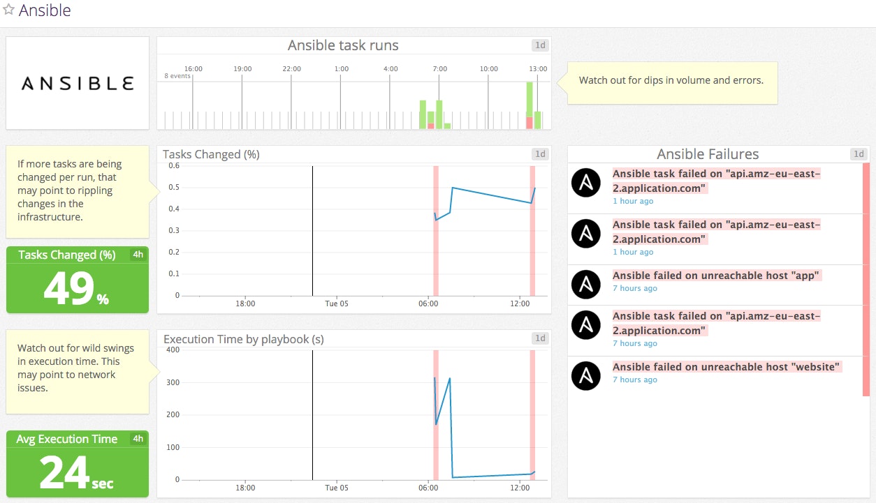 Ansible default dashboard Ansible default dashboard