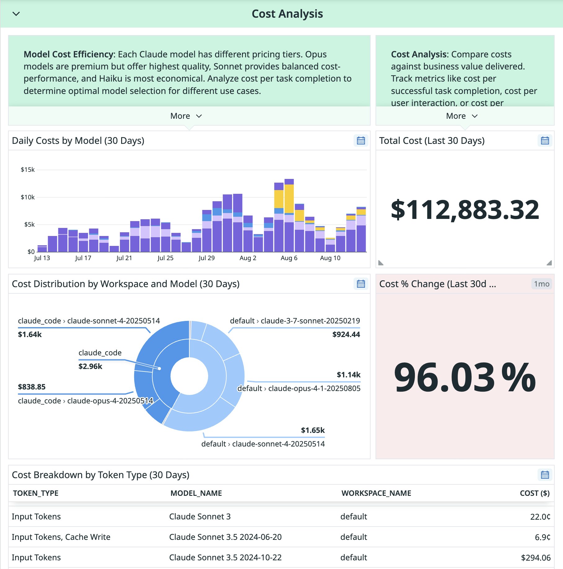 View costs directly in the dashboard. View costs directly in the dashboard.