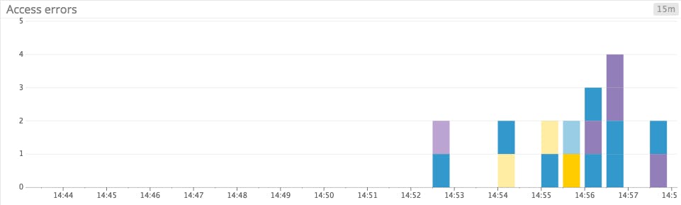 clearer bar graph of sparse metric