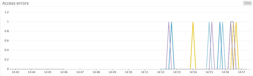 jumpy graph of sparse metric