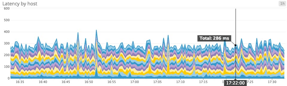confusing sum of latency metrics