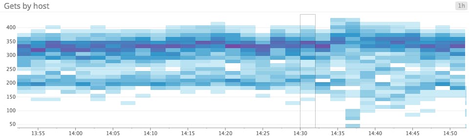 heatmap for clarity