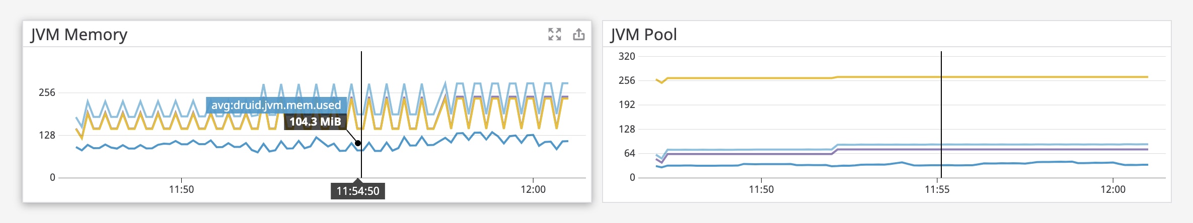 One timeseries graph shows Druid's average JVM memory usage, and a second graph shows JVM pool memory used over time. One timeseries graph shows Druid's average JVM memory usage, and a second graph shows JVM pool memory used over time.