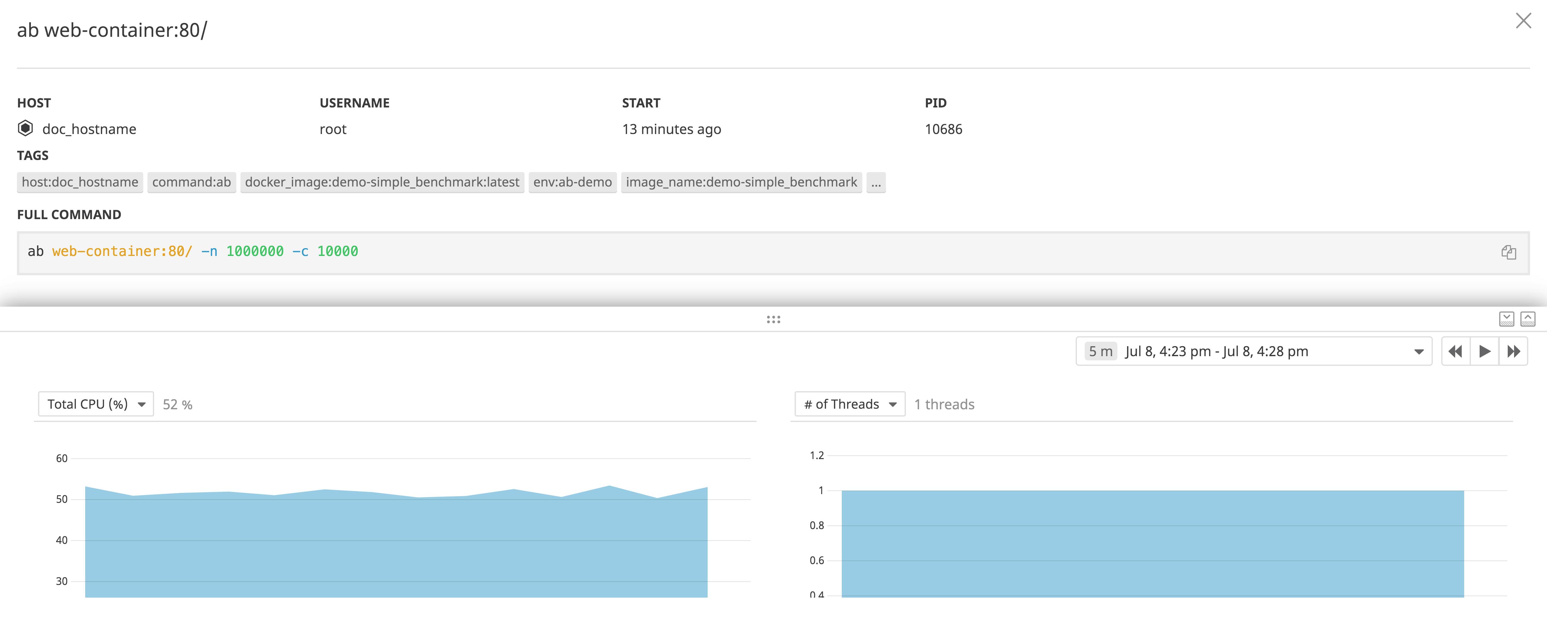 How To Use Apachebench For Web Server Performance Testing Datadog