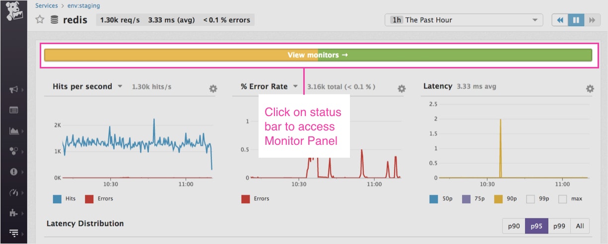 APM monitors APM monitors