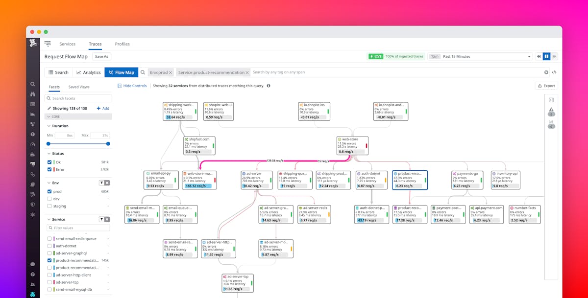 Visualize Live Dependencies With the Request Flow Map Datadog