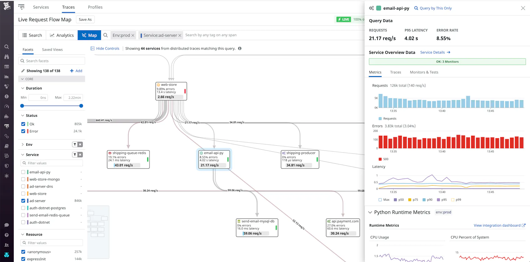 Visualize Live Dependencies With the Request Flow Map | Datadog
