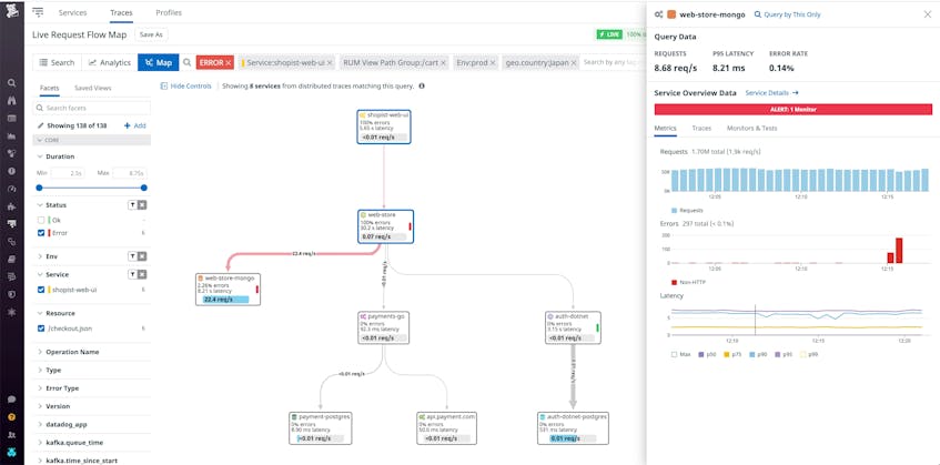 Visualize Live Dependencies With the Request Flow Map | Datadog