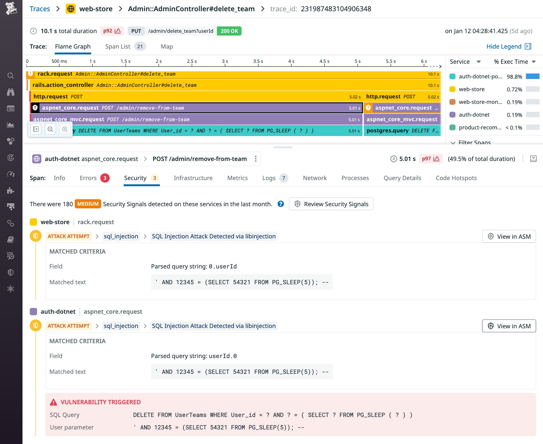 A flame graph shows that a vulnerability was triggered in the web store service. A flame graph shows that a vulnerability was triggered in the web store service.