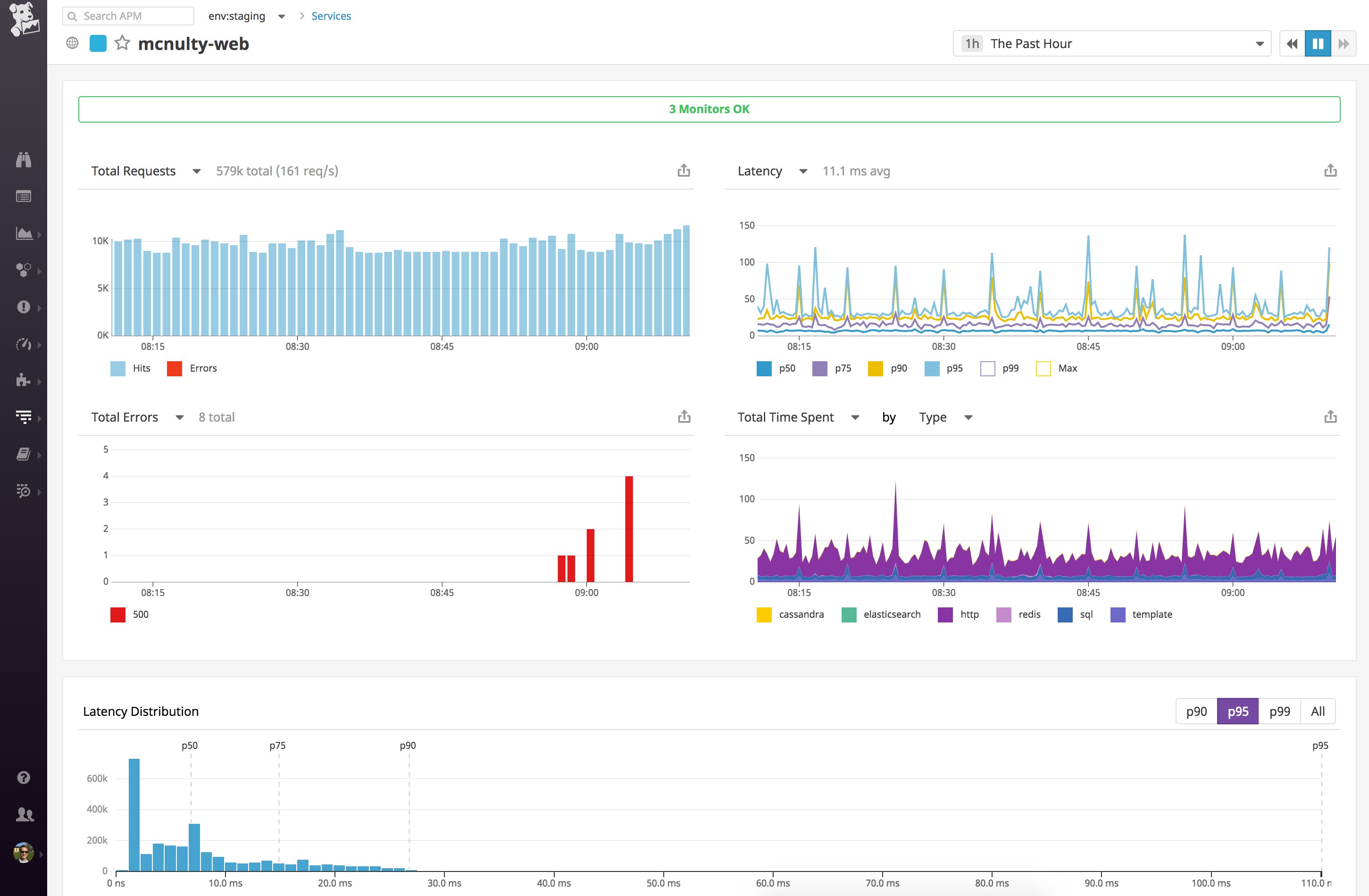 An auto-generated service page in Datadog, with application health metrics and a latency distribution. An auto-generated service page in Datadog, with application health metrics and a latency distribution.