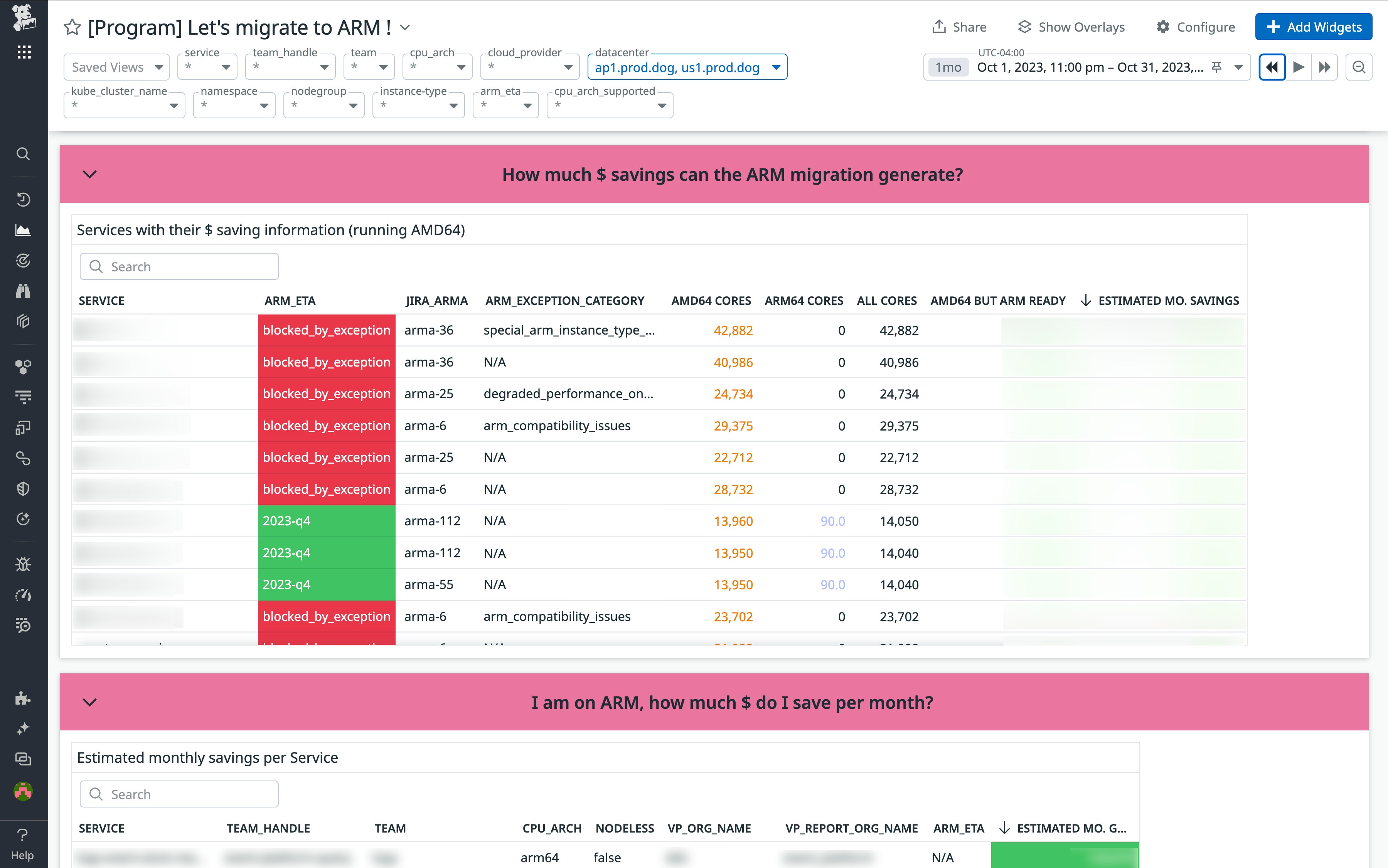The migration's engineering dashboard helped service owners gauge the potential savings associated with migrating each service. The migration's engineering dashboard helped service owners gauge the potential savings associated with migrating each service.