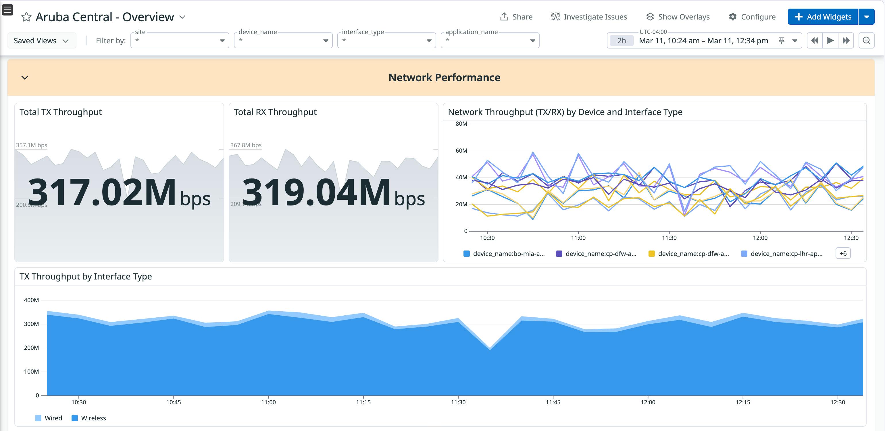 Datadog dashboard with Aruba Central network performance metrics, including inbound and outbound throughput by device and interface type.