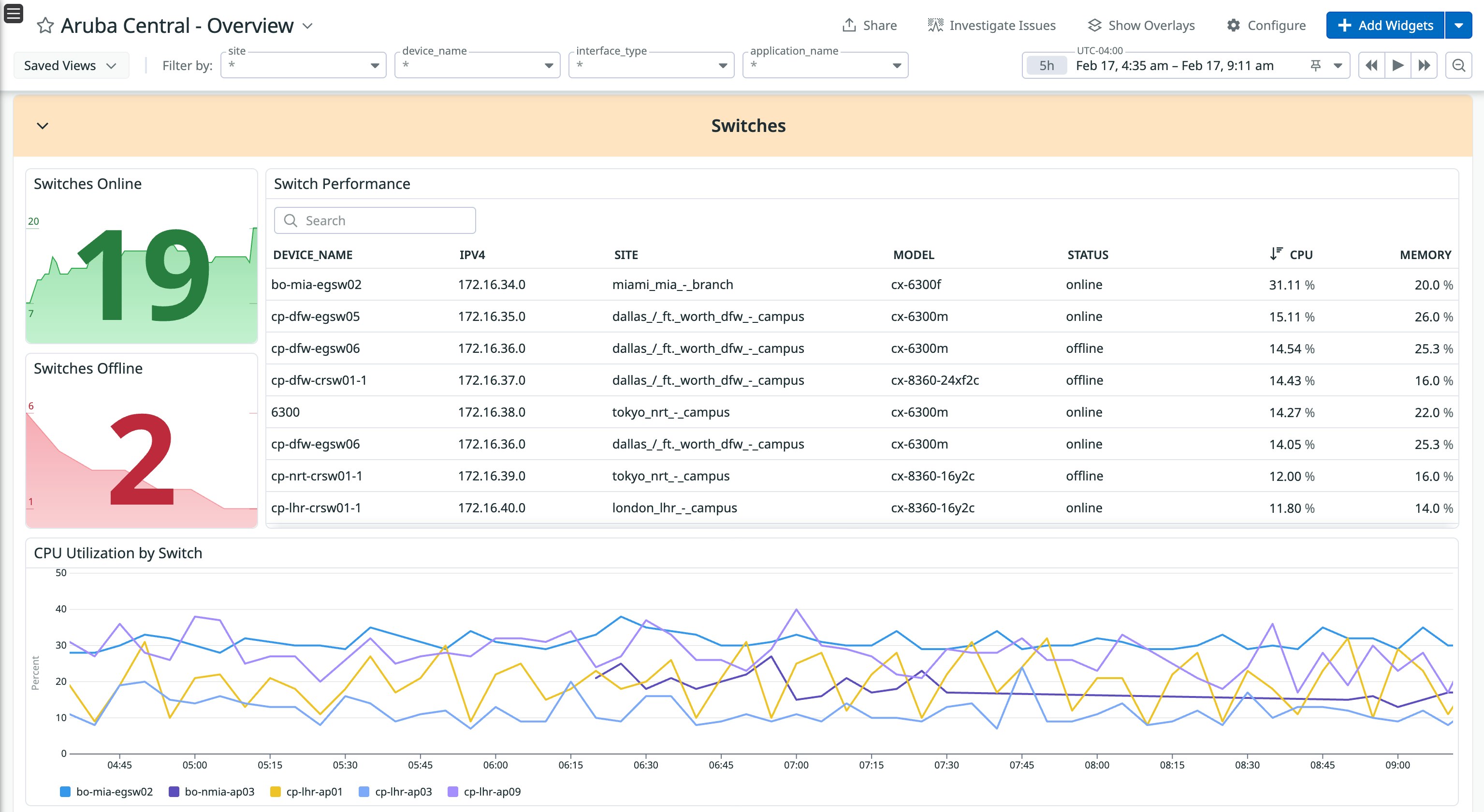 Datadog dashboard summarizing Aruba Central switch health. Includes counts, status, device identifiers, and uptime to support troubleshooting. Datadog dashboard summarizing Aruba Central switch health. Includes counts, status, device identifiers, and uptime to support troubleshooting.