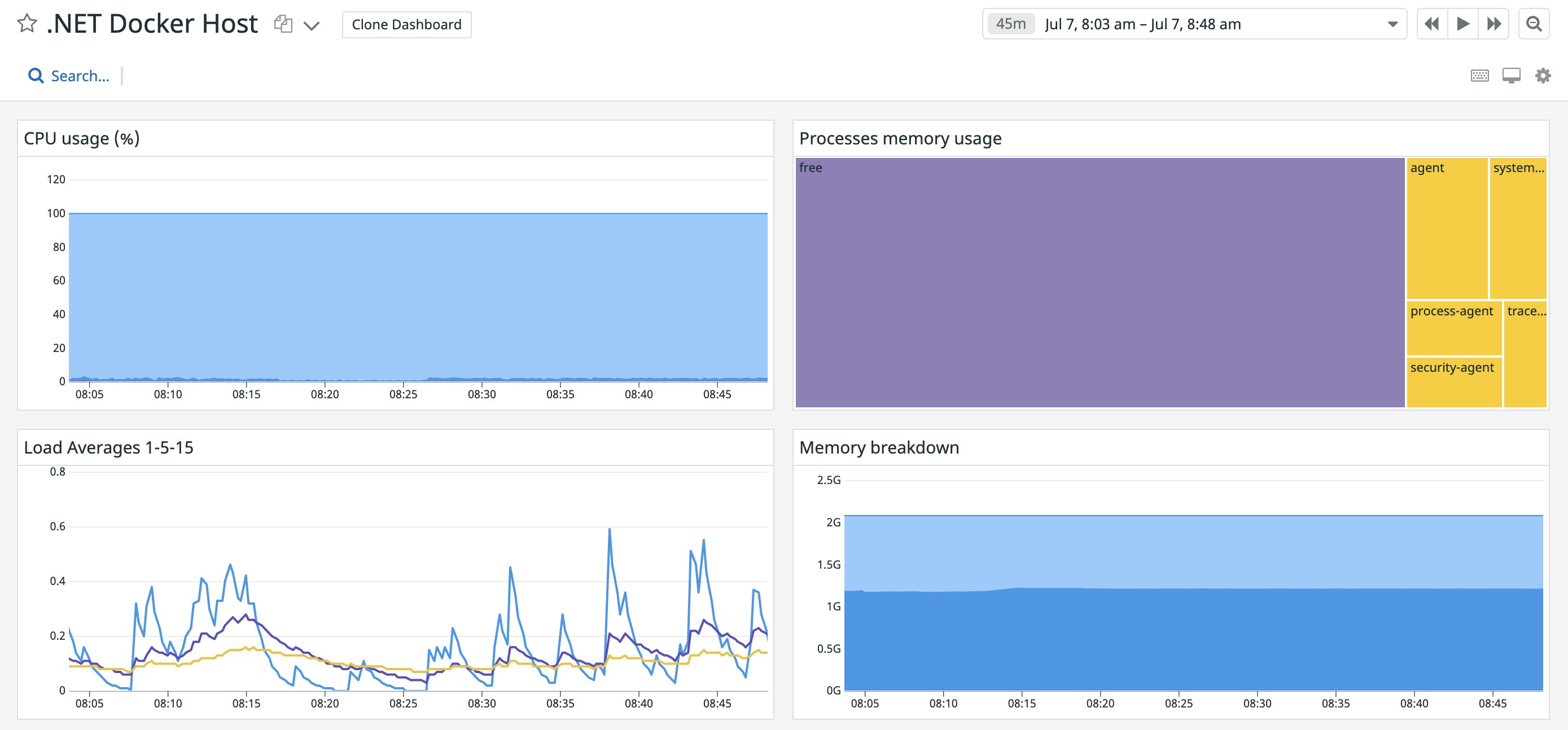 View host metrics with Datadog's built-in host dashboard View host metrics with Datadog's built-in host dashboard