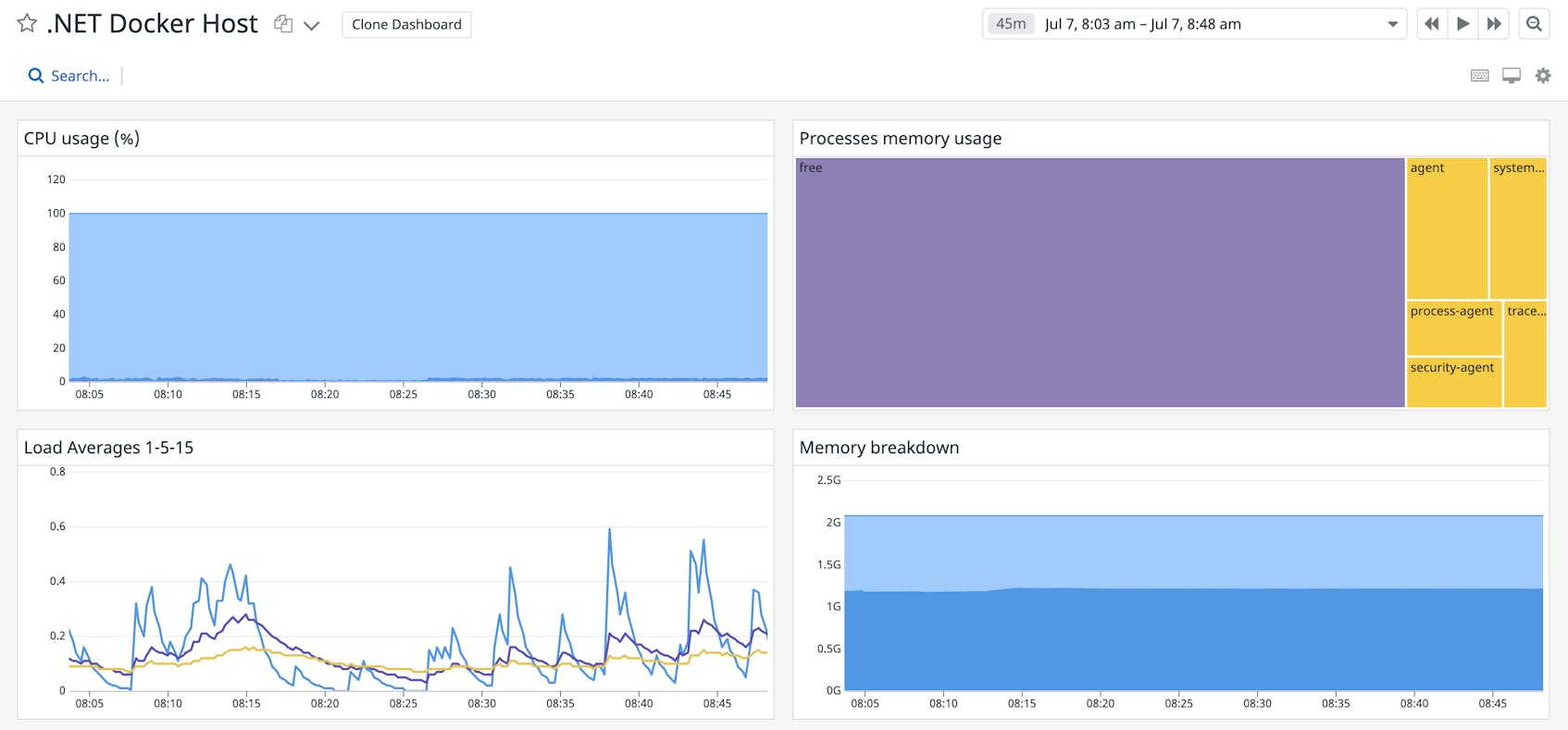 View host metrics with Datadog's built-in host dashboard