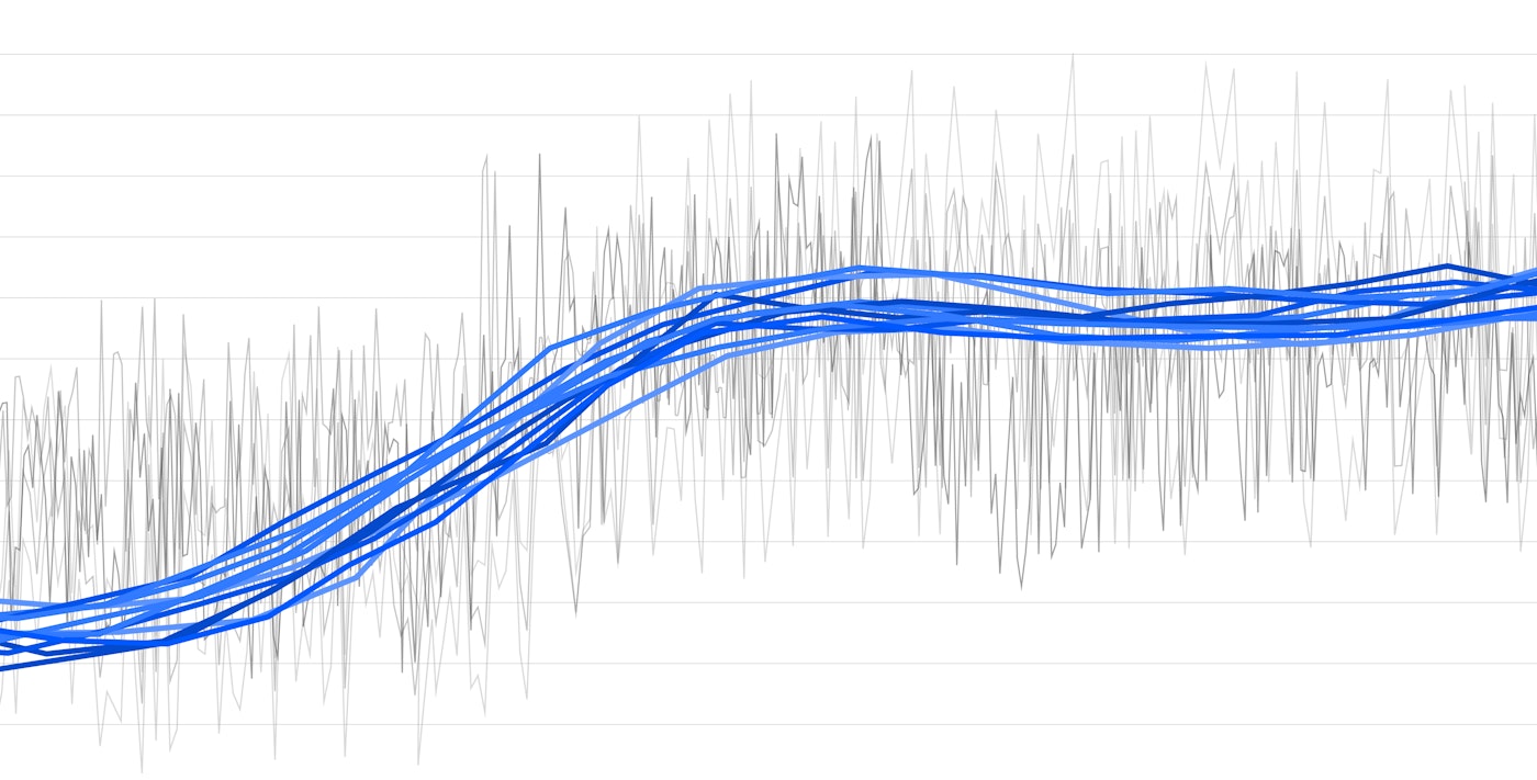 Auto-smooth noisy metrics to reveal trends Auto-smooth noisy metrics to reveal trends