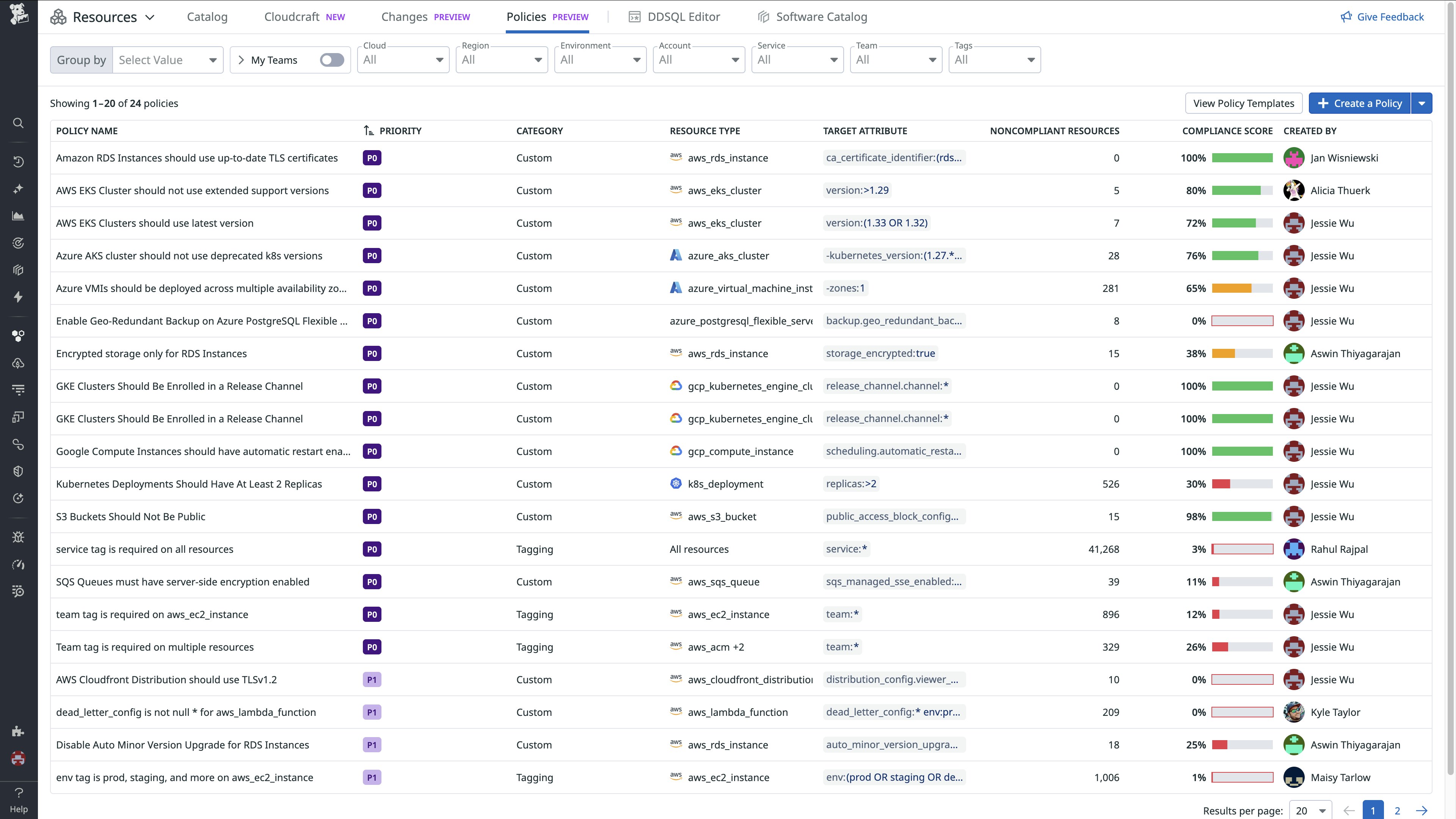 Centralized set of multi-cloud policies with their compliance evaluation. Centralized set of multi-cloud policies with their compliance evaluation.
