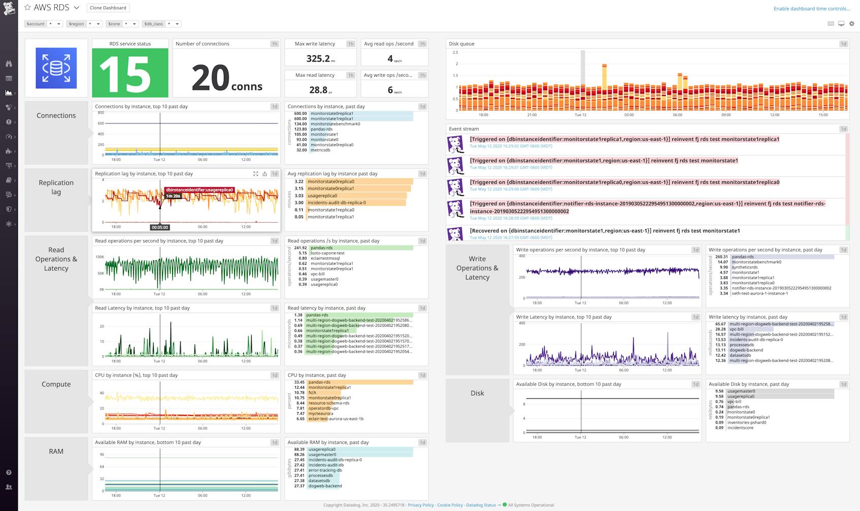Introducing Our AWS 1-Click Integration | Datadog